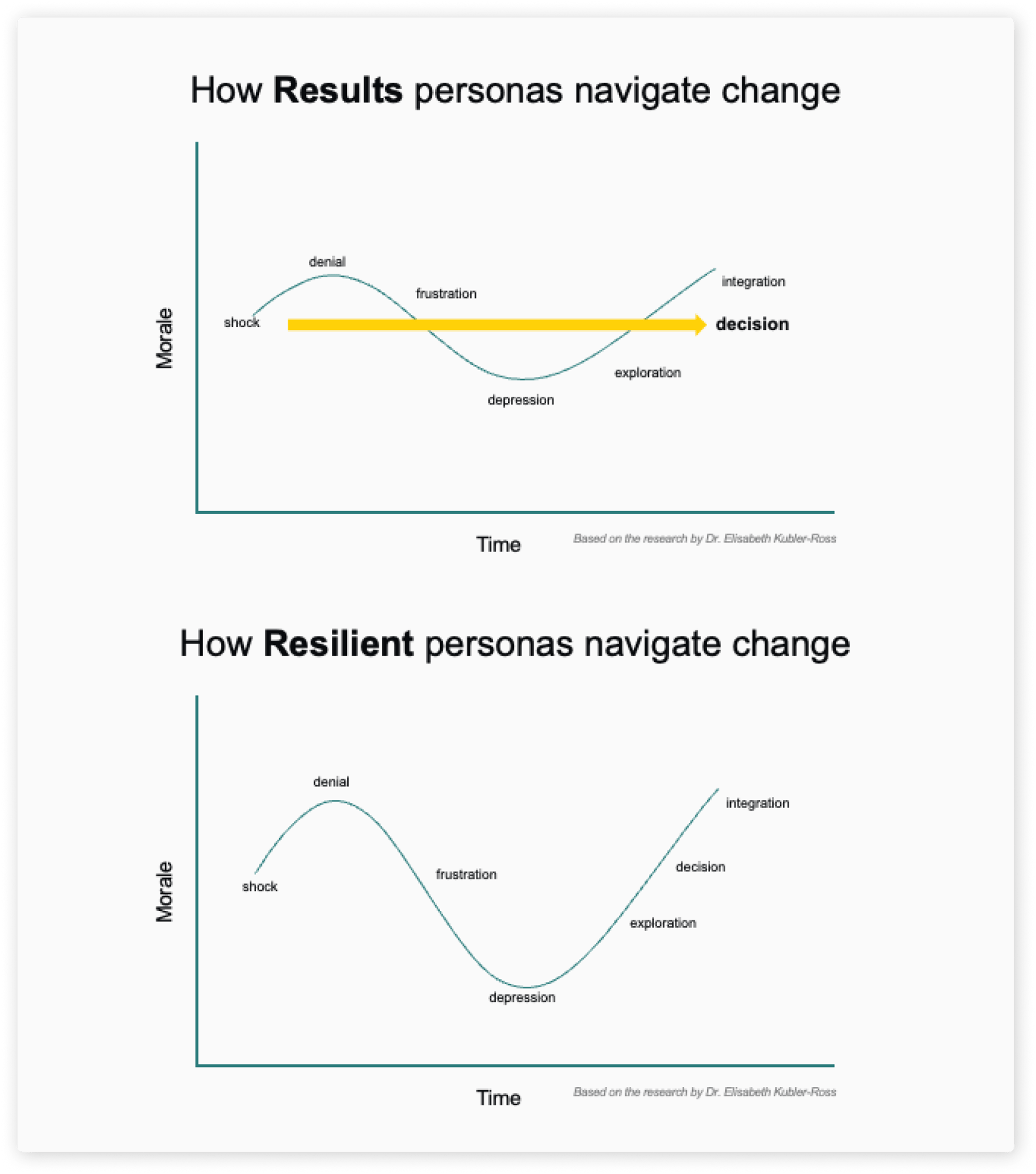 Results-Resilient graphs Results-Resilient graphs